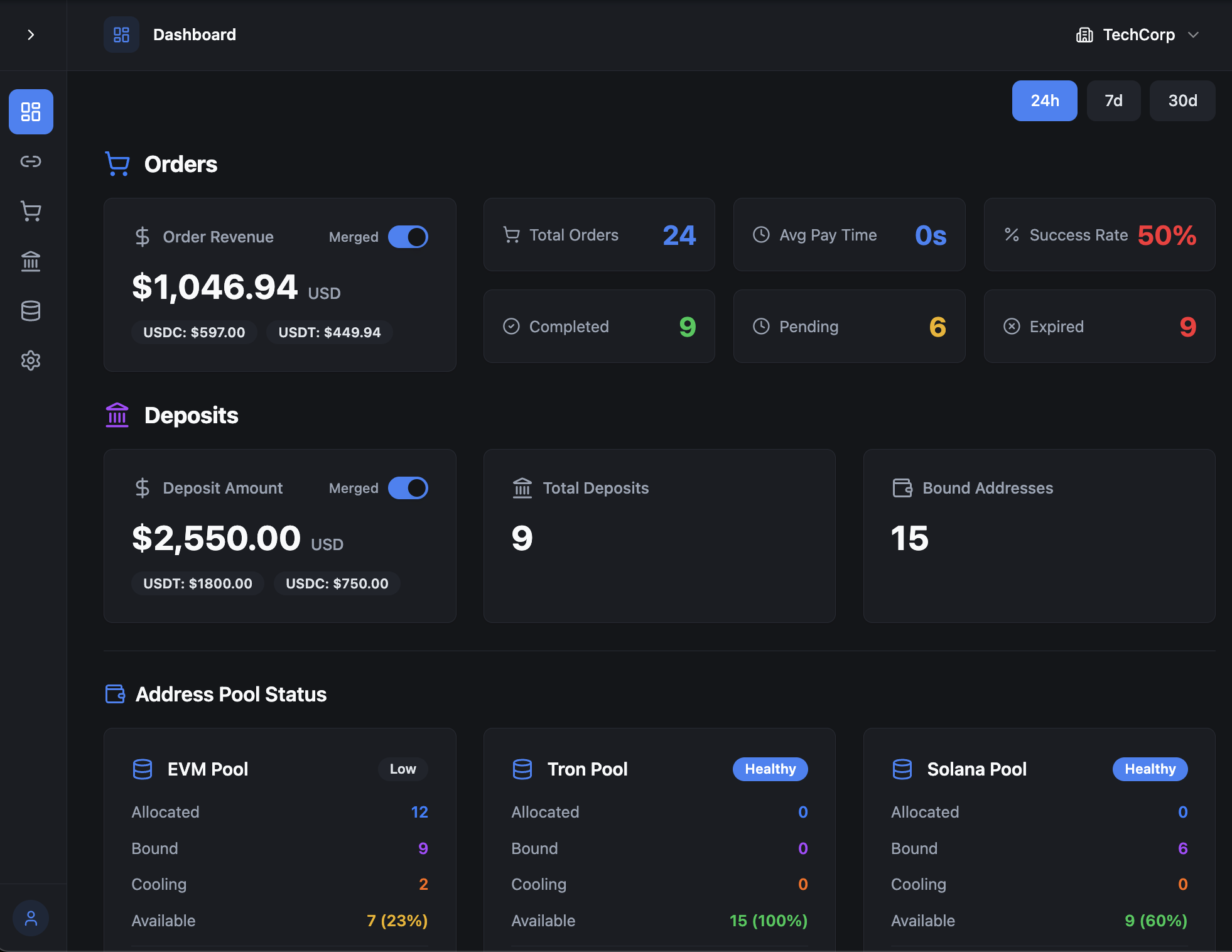 PayIn Admin Dashboard